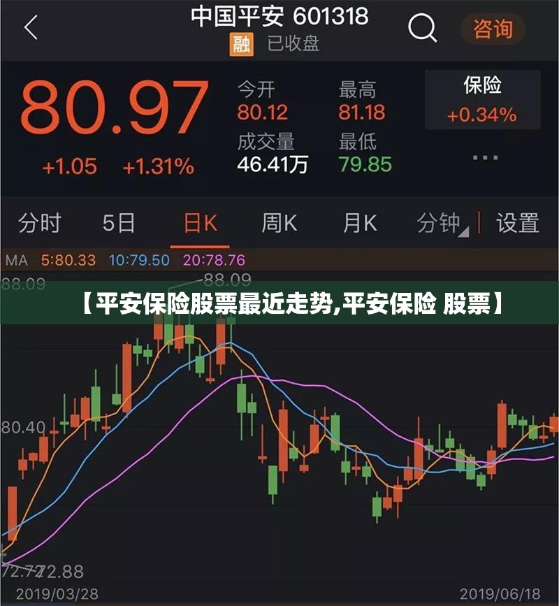 【平安保险股票最近走势,平安保险 股票】