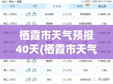 栖霞市天气预报40天(栖霞市天气预报七天) 栖霞市天气预报40天(栖霞市天气预报七天)