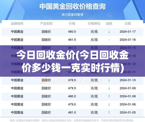 今日回收金价(今日回收金价多少钱一克实时行情)