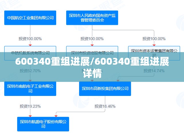 600340重组进展/600340重组进展详情 600340重组进展/600340重组进展详情