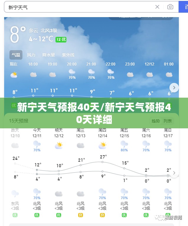 新宁天气预报40天/新宁天气预报40天详细 新宁天气预报40天/新宁天气预报40天详细