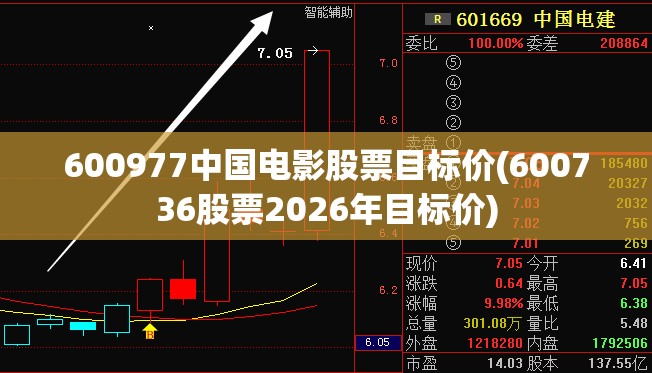600977中国电影股票目标价(600736股票2026年目标价)