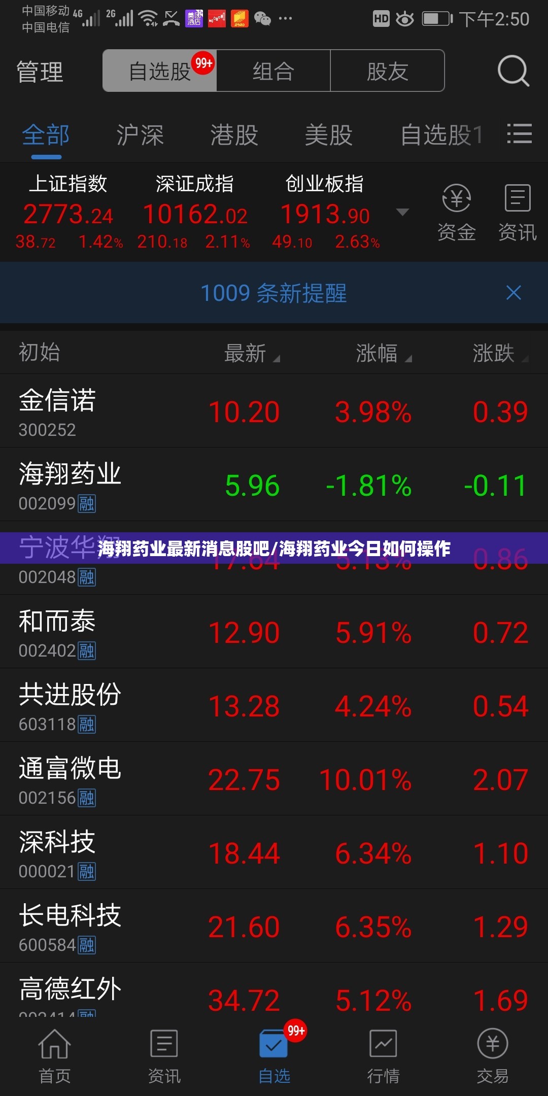 海翔药业最新消息股吧/海翔药业今日如何操作
