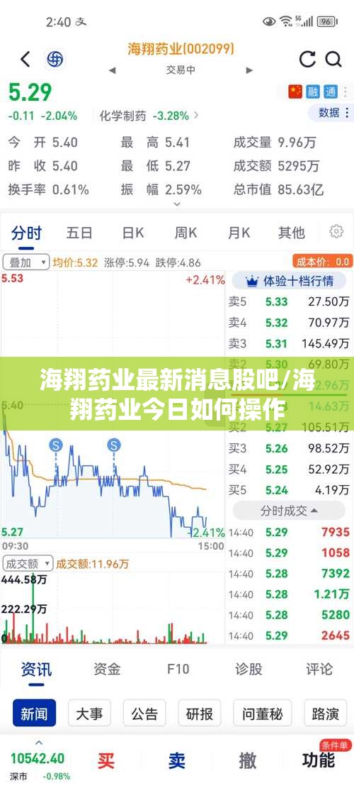 海翔药业最新消息股吧/海翔药业今日如何操作