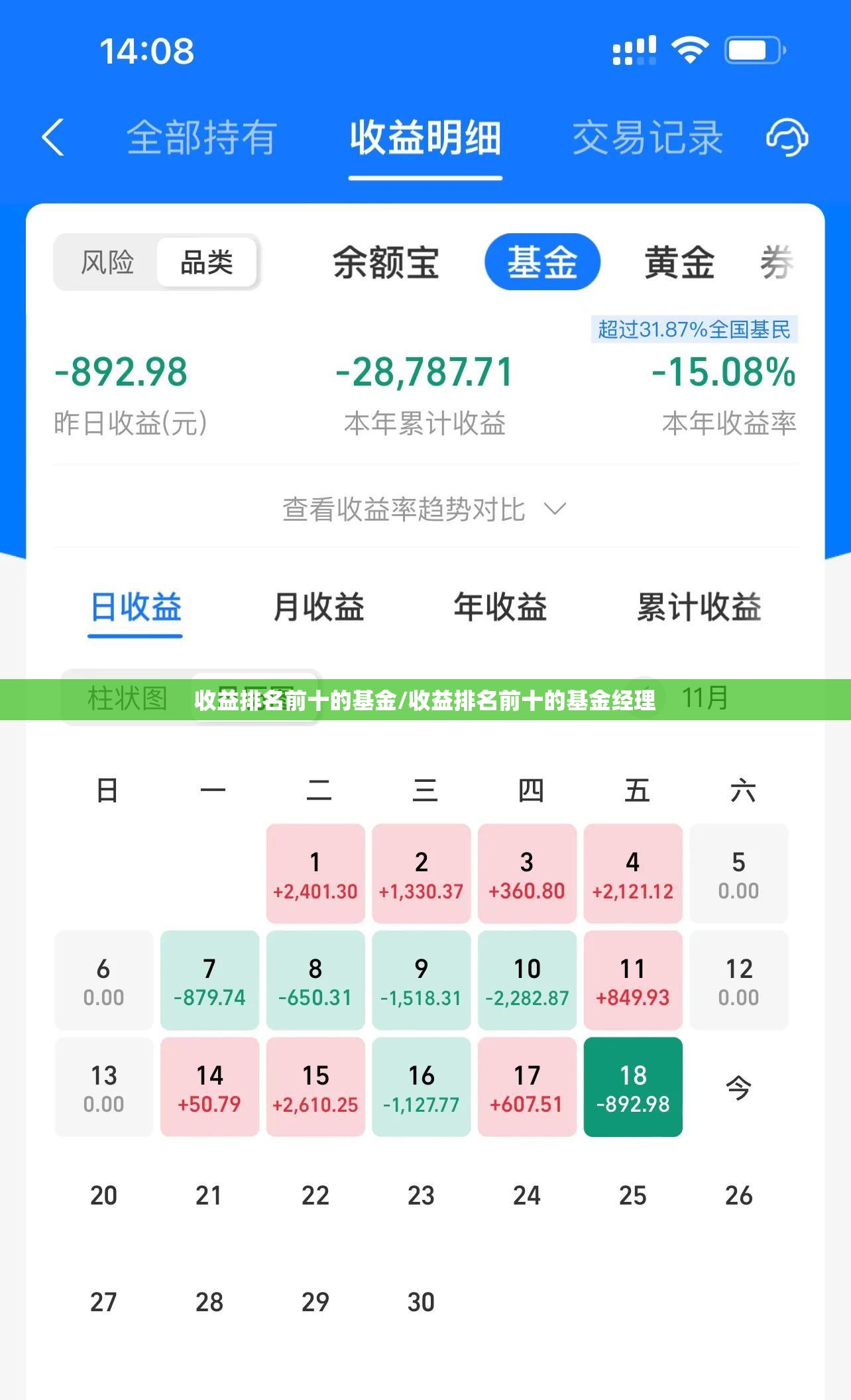 收益排名前十的基金/收益排名前十的基金经理 收益排名前十的基金/收益排名前十的基金经理