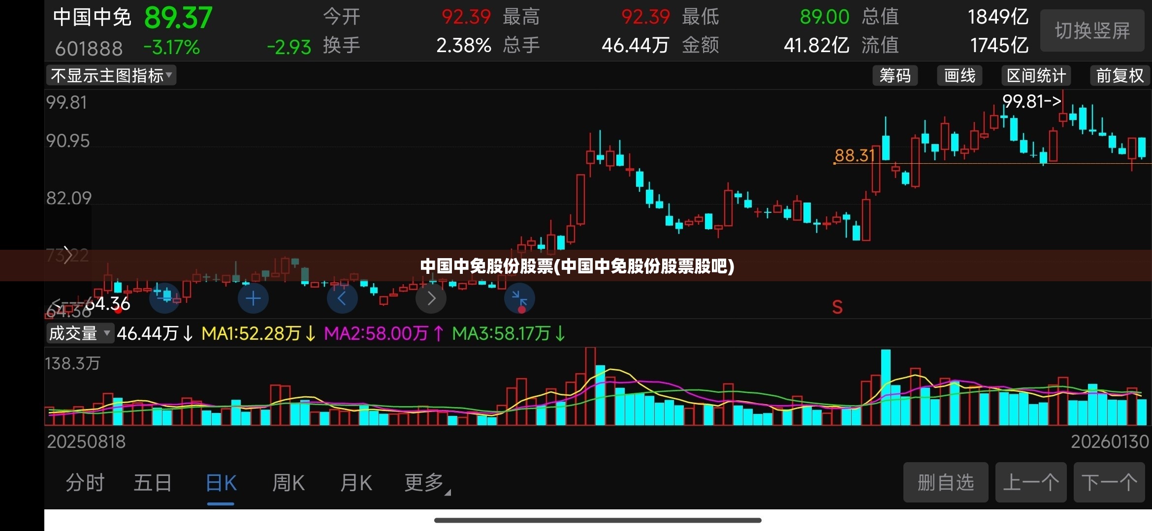 中国中免股份股票(中国中免股份股票股吧) 中国中免股份股票(中国中免股份股票股吧)