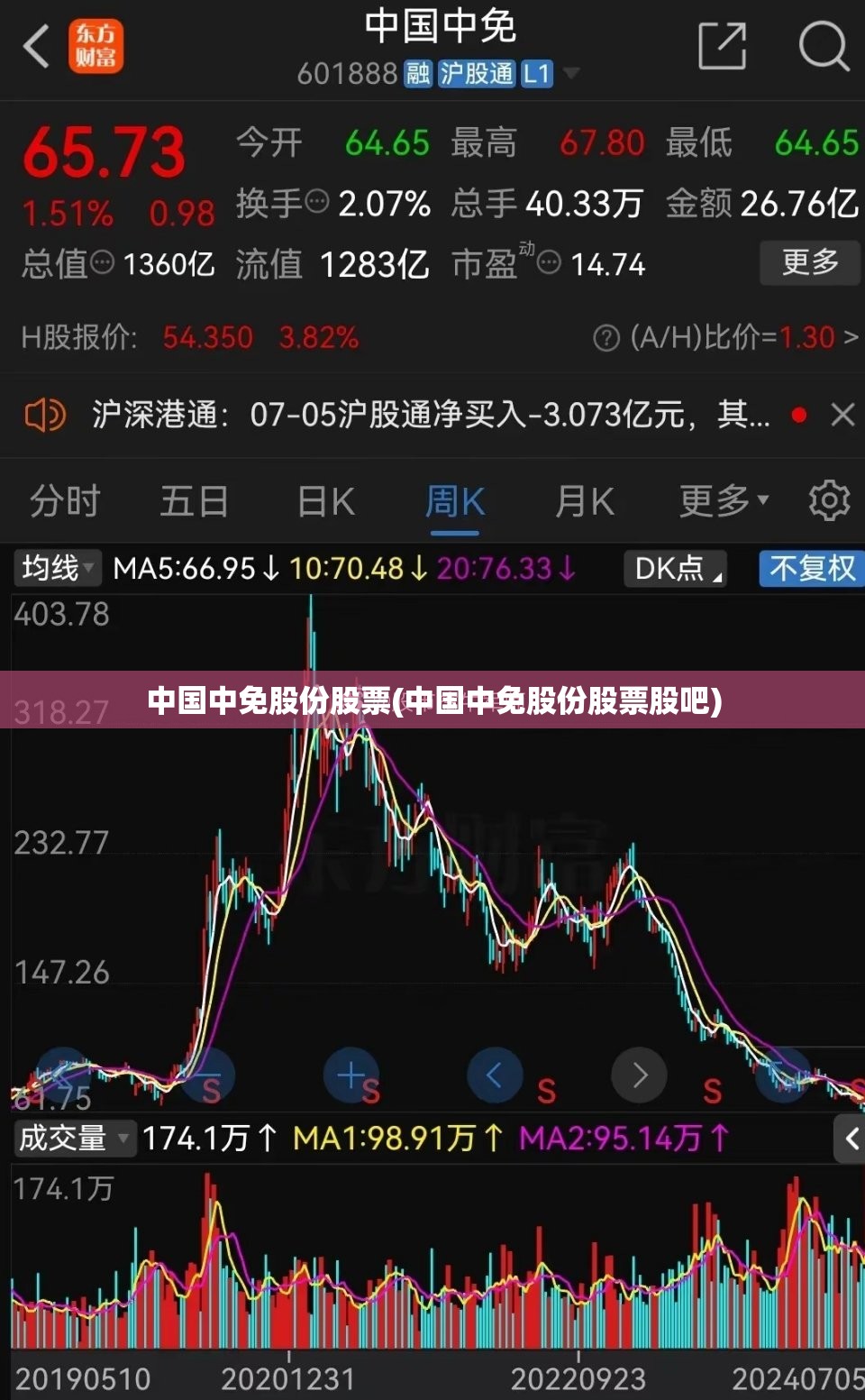 中国中免股份股票(中国中免股份股票股吧) 中国中免股份股票(中国中免股份股票股吧)