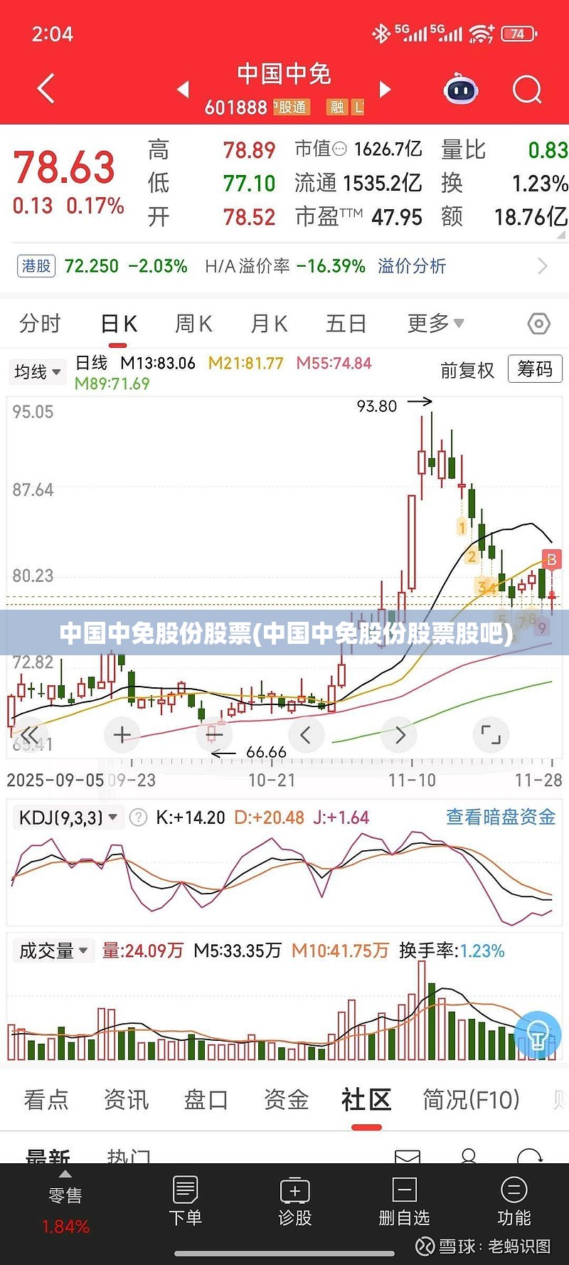 中国中免股份股票(中国中免股份股票股吧) 中国中免股份股票(中国中免股份股票股吧)