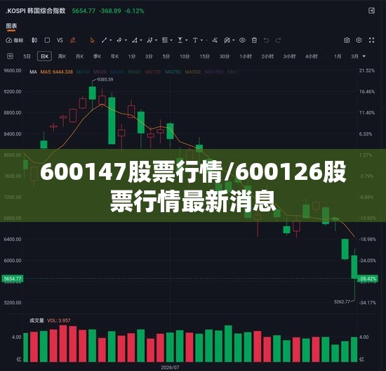 600147股票行情/600126股票行情最新消息