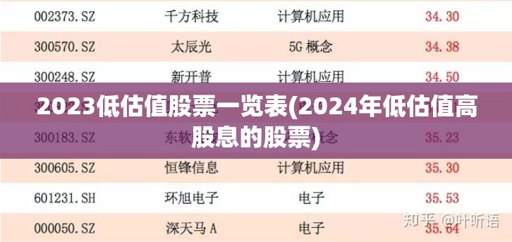 2023低估值股票一览表(2024年低估值高股息的股票)