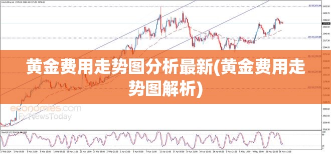 黄金费用走势图分析最新(黄金费用走势图解析)