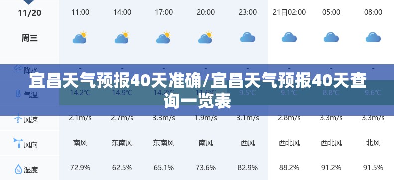 宜昌天气预报40天准确/宜昌天气预报40天查询一览表 宜昌天气预报40天准确/宜昌天气预报40天查询一览表