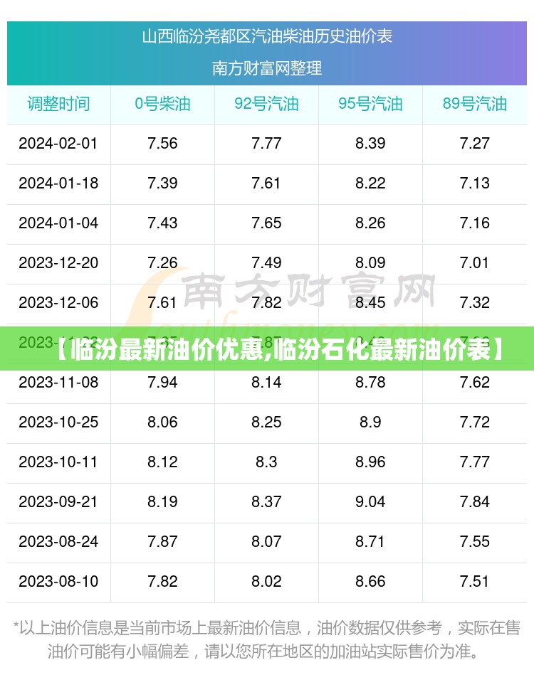 【临汾最新油价优惠,临汾石化最新油价表】 【临汾最新油价优惠,临汾石化最新油价表】
