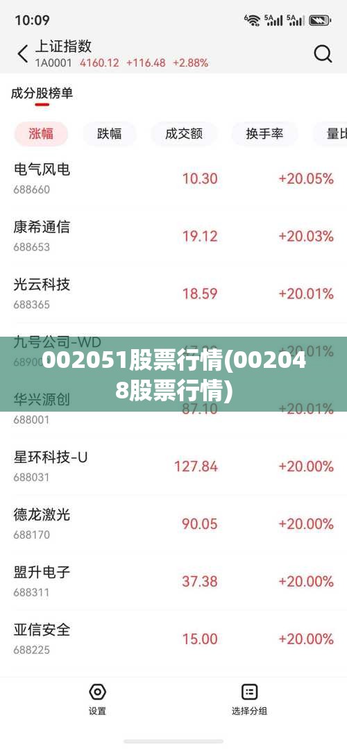 002051股票行情(002048股票行情) 002051股票行情(002048股票行情)