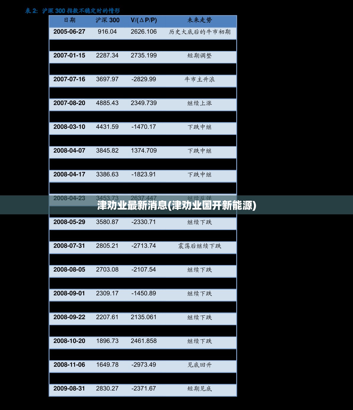 津劝业最新消息(津劝业国开新能源)