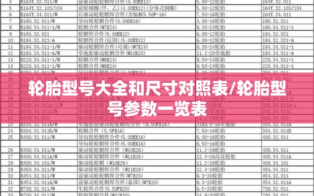 轮胎型号大全和尺寸对照表/轮胎型号参数一览表 轮胎型号大全和尺寸对照表/轮胎型号参数一览表