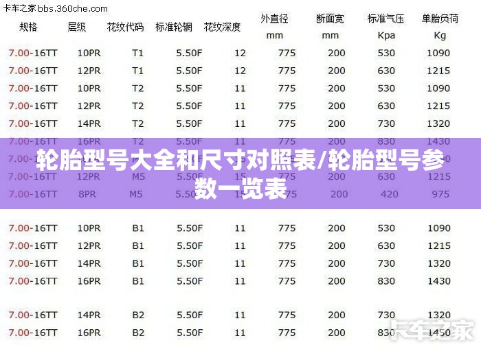轮胎型号大全和尺寸对照表/轮胎型号参数一览表 轮胎型号大全和尺寸对照表/轮胎型号参数一览表