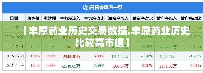 【丰原药业历史交易数据,丰原药业历史比较高市值】 【丰原药业历史交易数据,丰原药业历史比较高市值】