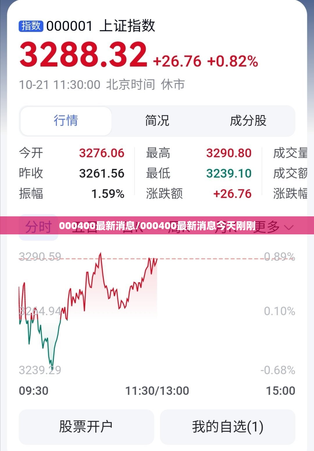 000400最新消息/000400最新消息今天刚刚 000400最新消息/000400最新消息今天刚刚