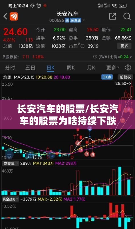 长安汽车的股票/长安汽车的股票为啥持续下跌