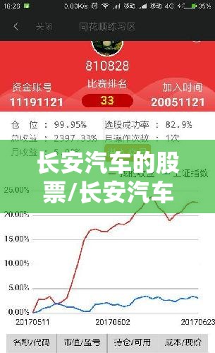 长安汽车的股票/长安汽车的股票为啥持续下跌
