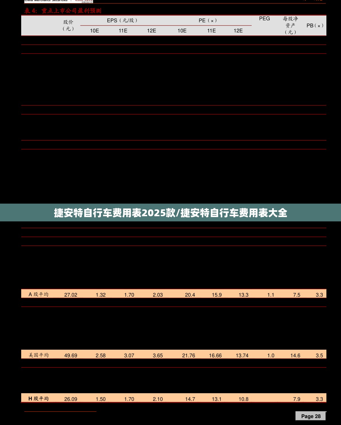 捷安特自行车费用表2025款/捷安特自行车费用表大全 捷安特自行车费用表2025款/捷安特自行车费用表大全