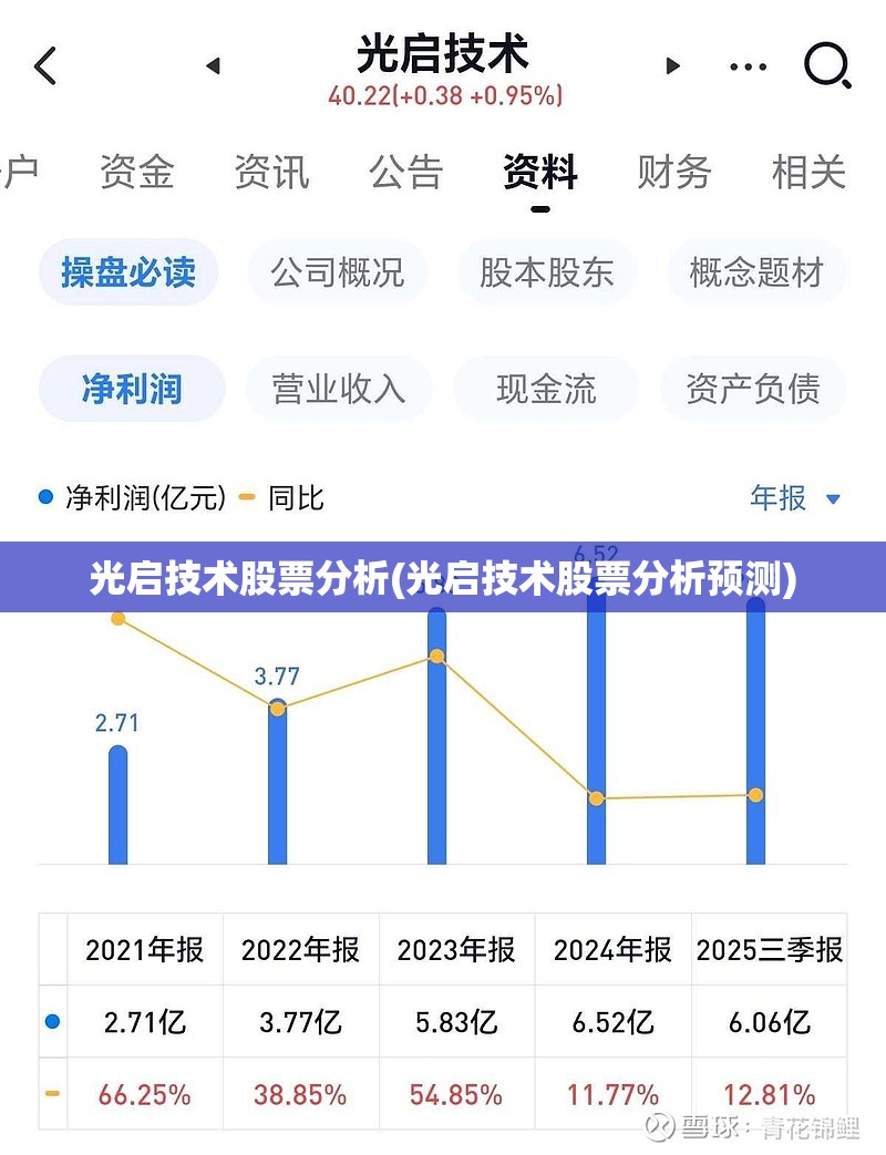 光启技术股票分析(光启技术股票分析预测)