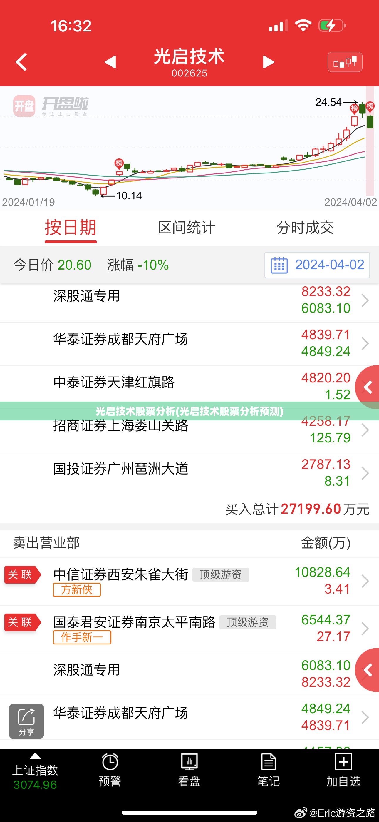 光启技术股票分析(光启技术股票分析预测)