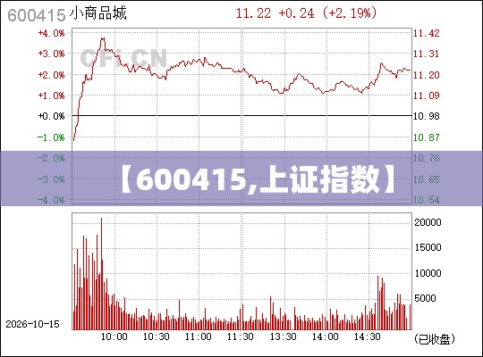 【600415,上证指数】