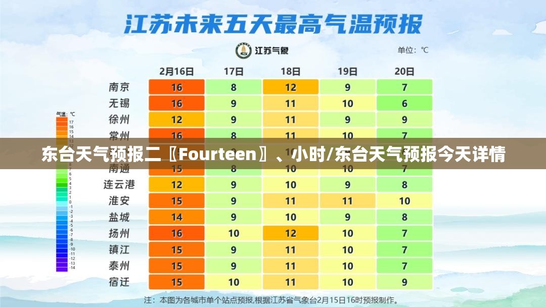 东台天气预报二〖Fourteen〗	、小时/东台天气预报今天详情