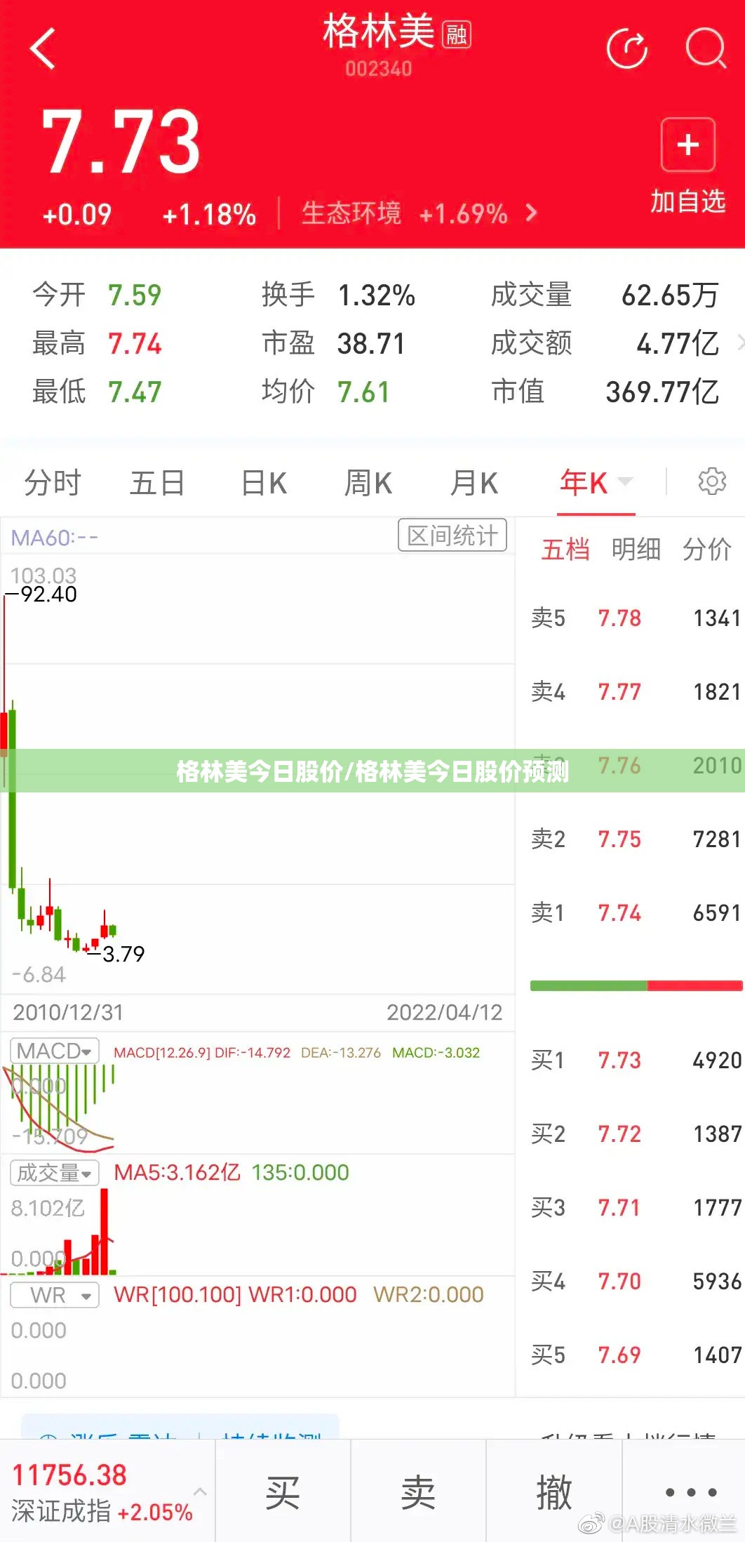 格林美今日股价/格林美今日股价预测