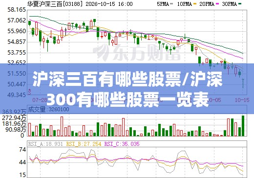 沪深三百有哪些股票/沪深300有哪些股票一览表 沪深三百有哪些股票/沪深300有哪些股票一览表