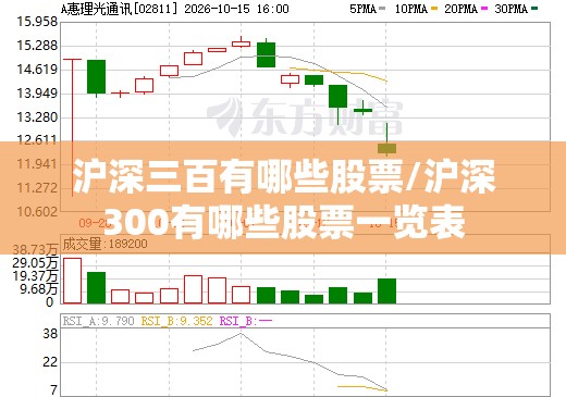 沪深三百有哪些股票/沪深300有哪些股票一览表 沪深三百有哪些股票/沪深300有哪些股票一览表