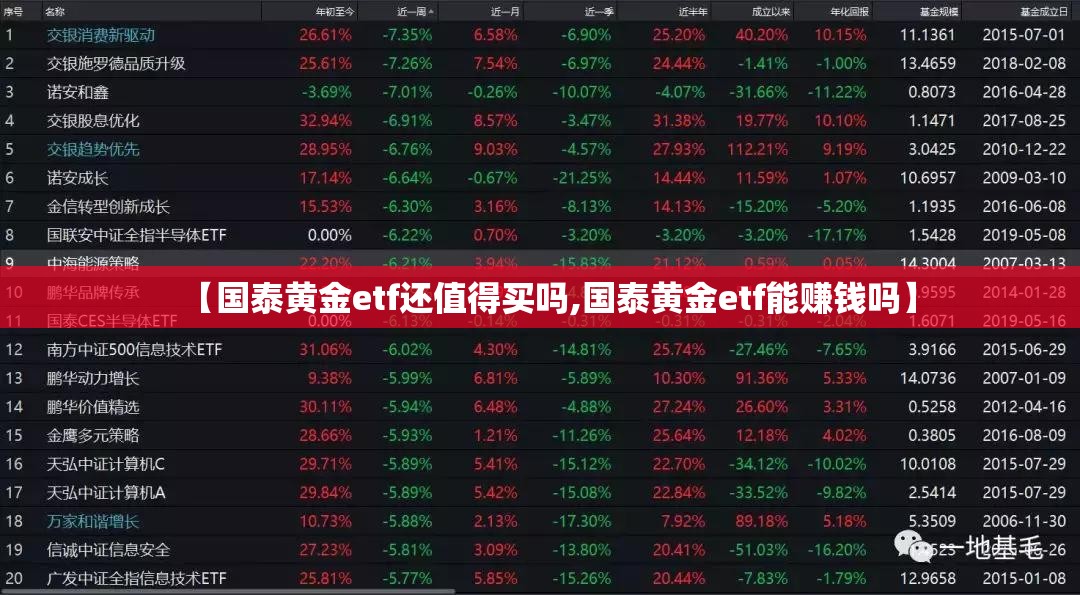 【国泰黄金etf还值得买吗,国泰黄金etf能赚钱吗】 【国泰黄金etf还值得买吗,国泰黄金etf能赚钱吗】