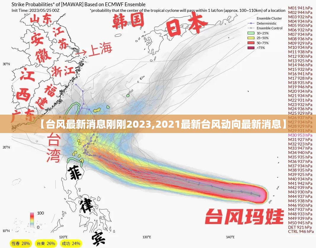 【台风最新消息刚刚2023,2021最新台风动向最新消息】 【台风最新消息刚刚2023,2021最新台风动向最新消息】