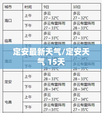 定安最新天气/定安天气 15天