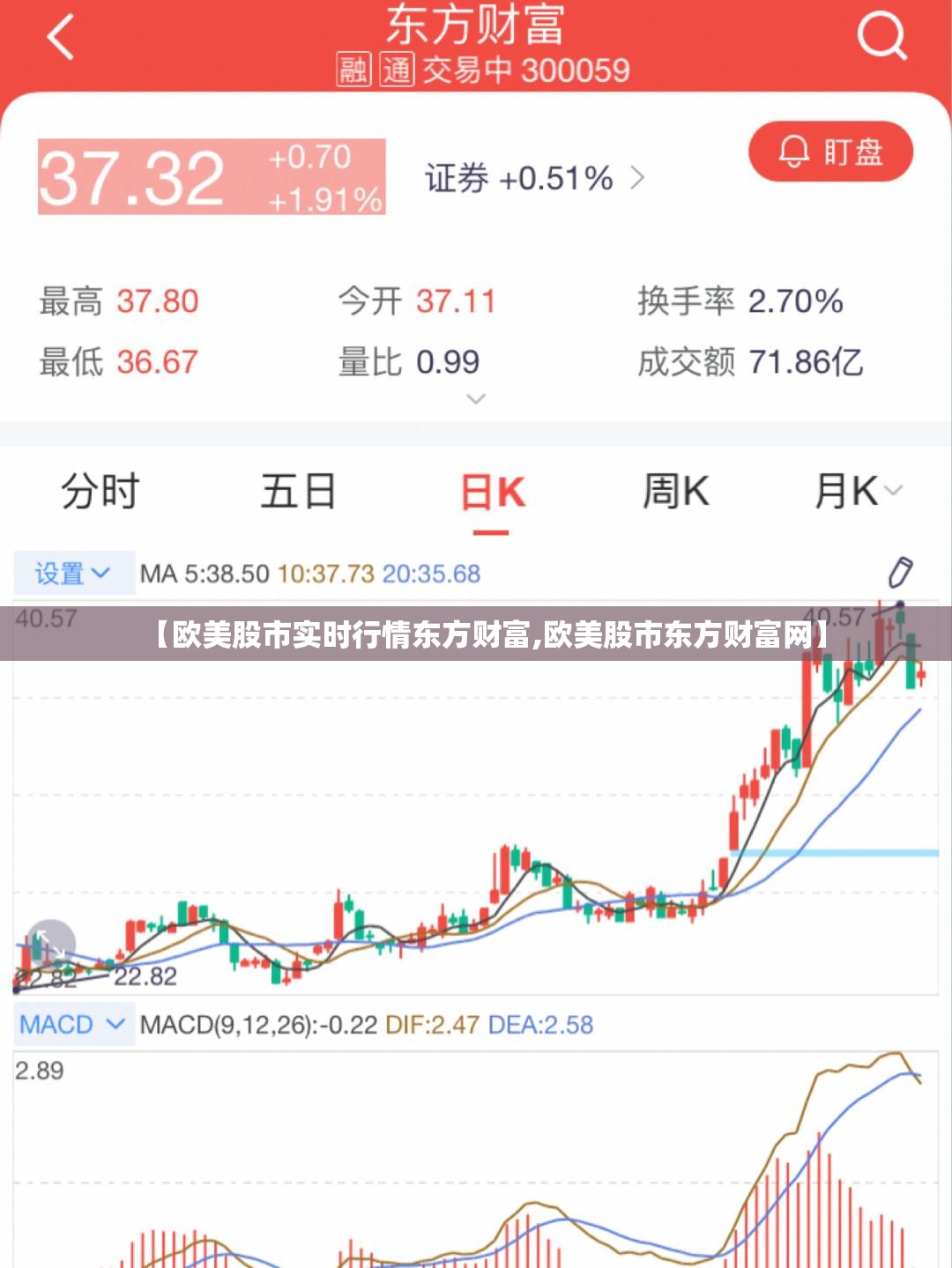 【欧美股市实时行情东方财富,欧美股市东方财富网】 【欧美股市实时行情东方财富,欧美股市东方财富网】