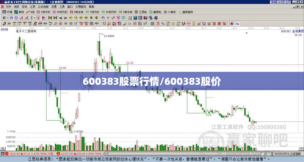 600383股票行情/600383股价 600383股票行情/600383股价