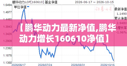 【鹏华动力最新净值,鹏华动力增长160610净值】 【鹏华动力最新净值,鹏华动力增长160610净值】