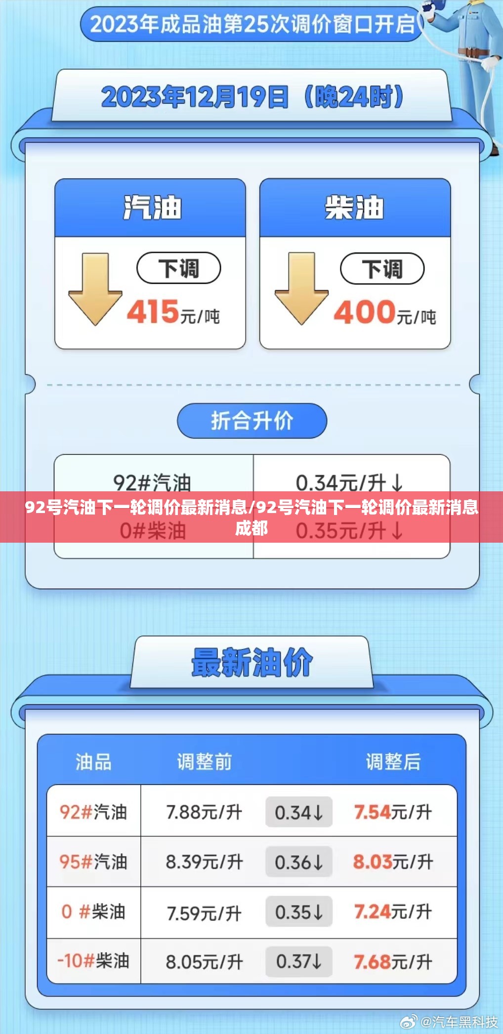 92号汽油下一轮调价最新消息/92号汽油下一轮调价最新消息成都 92号汽油下一轮调价最新消息/92号汽油下一轮调价最新消息成都
