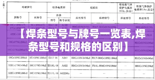 【焊条型号与牌号一览表,焊条型号和规格的区别】 【焊条型号与牌号一览表,焊条型号和规格的区别】