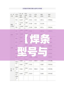 【焊条型号与牌号一览表,焊条型号和规格的区别】 【焊条型号与牌号一览表,焊条型号和规格的区别】