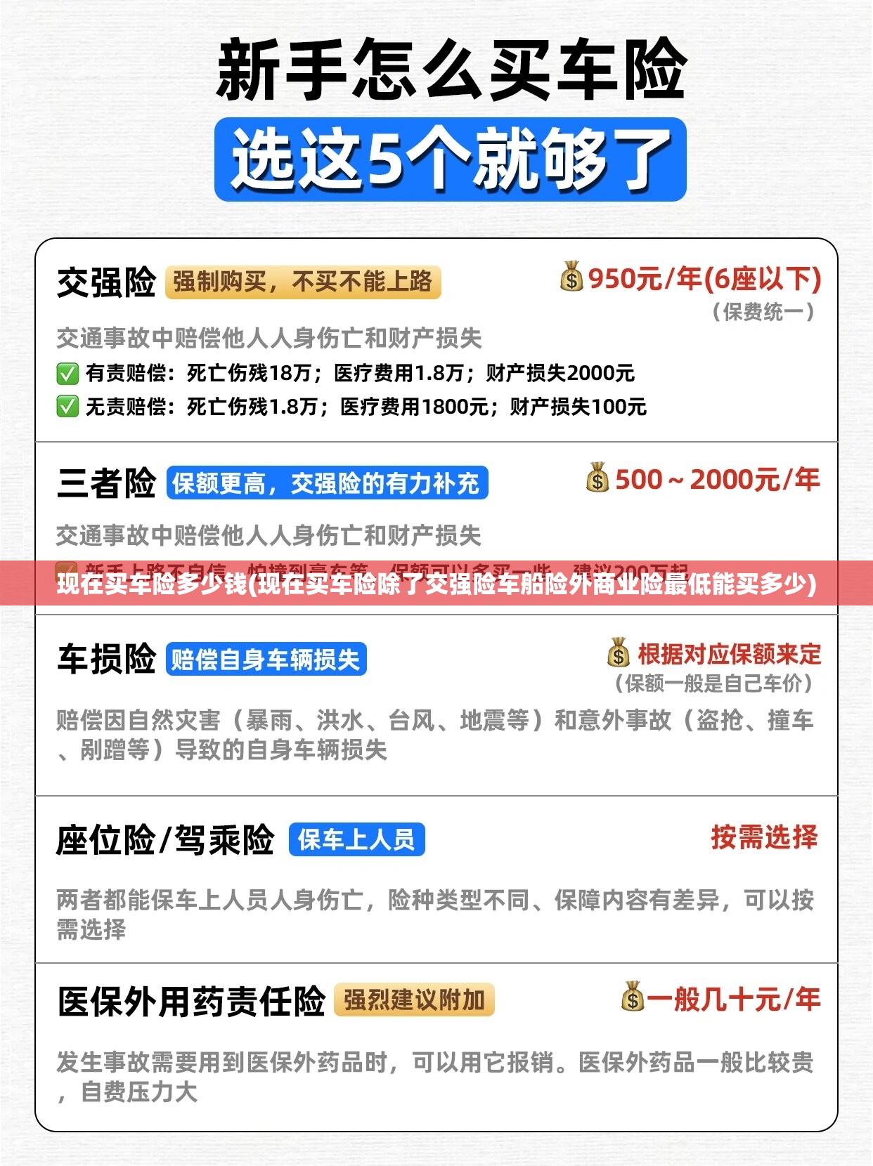 现在买车险多少钱(现在买车险除了交强险车船险外商业险最低能买多少) 现在买车险多少钱(现在买车险除了交强险车船险外商业险最低能买多少)