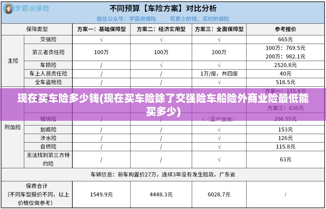 现在买车险多少钱(现在买车险除了交强险车船险外商业险最低能买多少) 现在买车险多少钱(现在买车险除了交强险车船险外商业险最低能买多少)