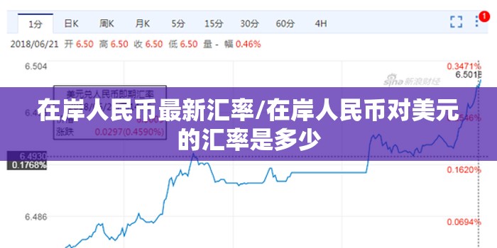 在岸人民币最新汇率/在岸人民币对美元的汇率是多少