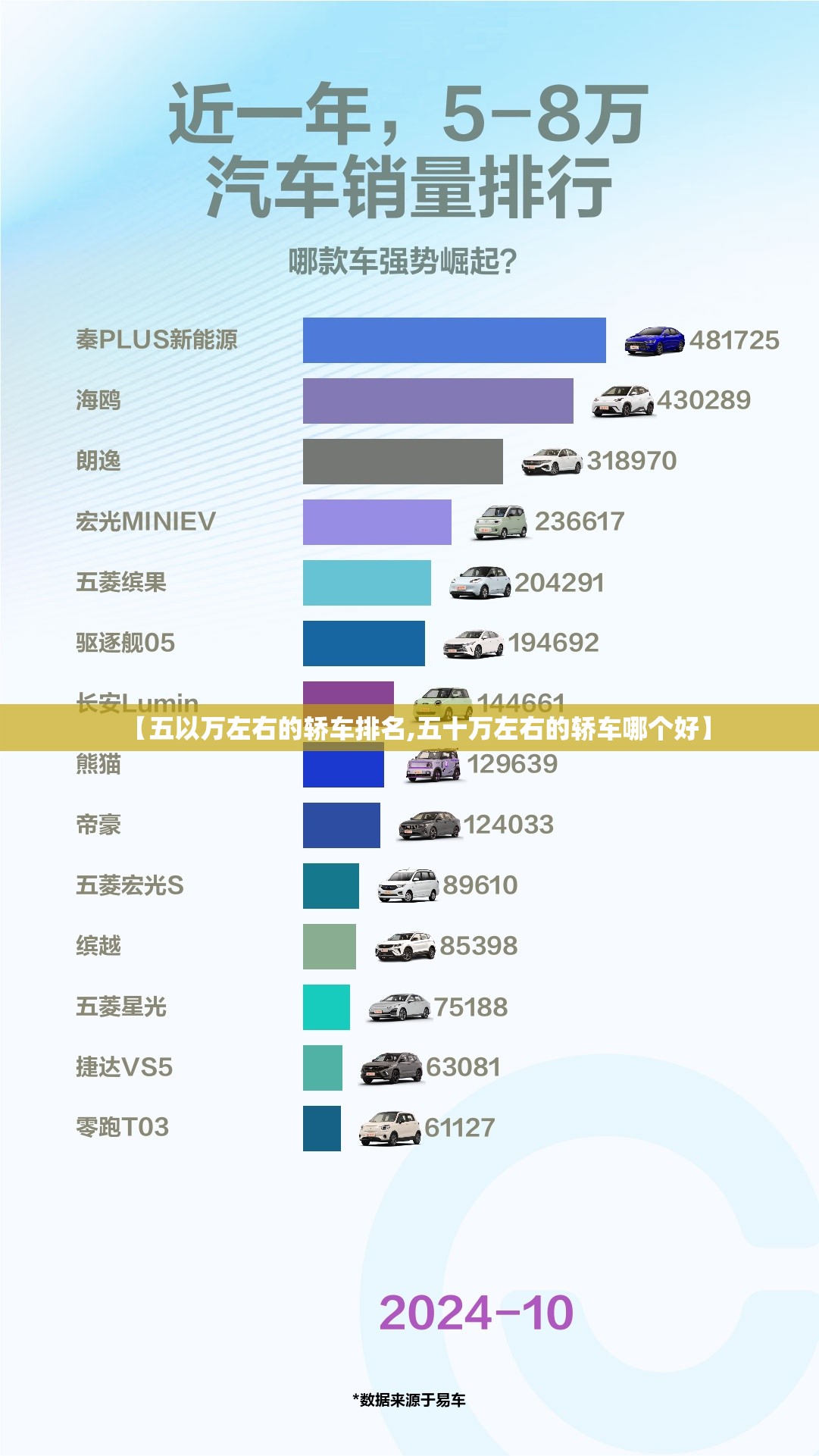 【五以万左右的轿车排名,五十万左右的轿车哪个好】 【五以万左右的轿车排名,五十万左右的轿车哪个好】