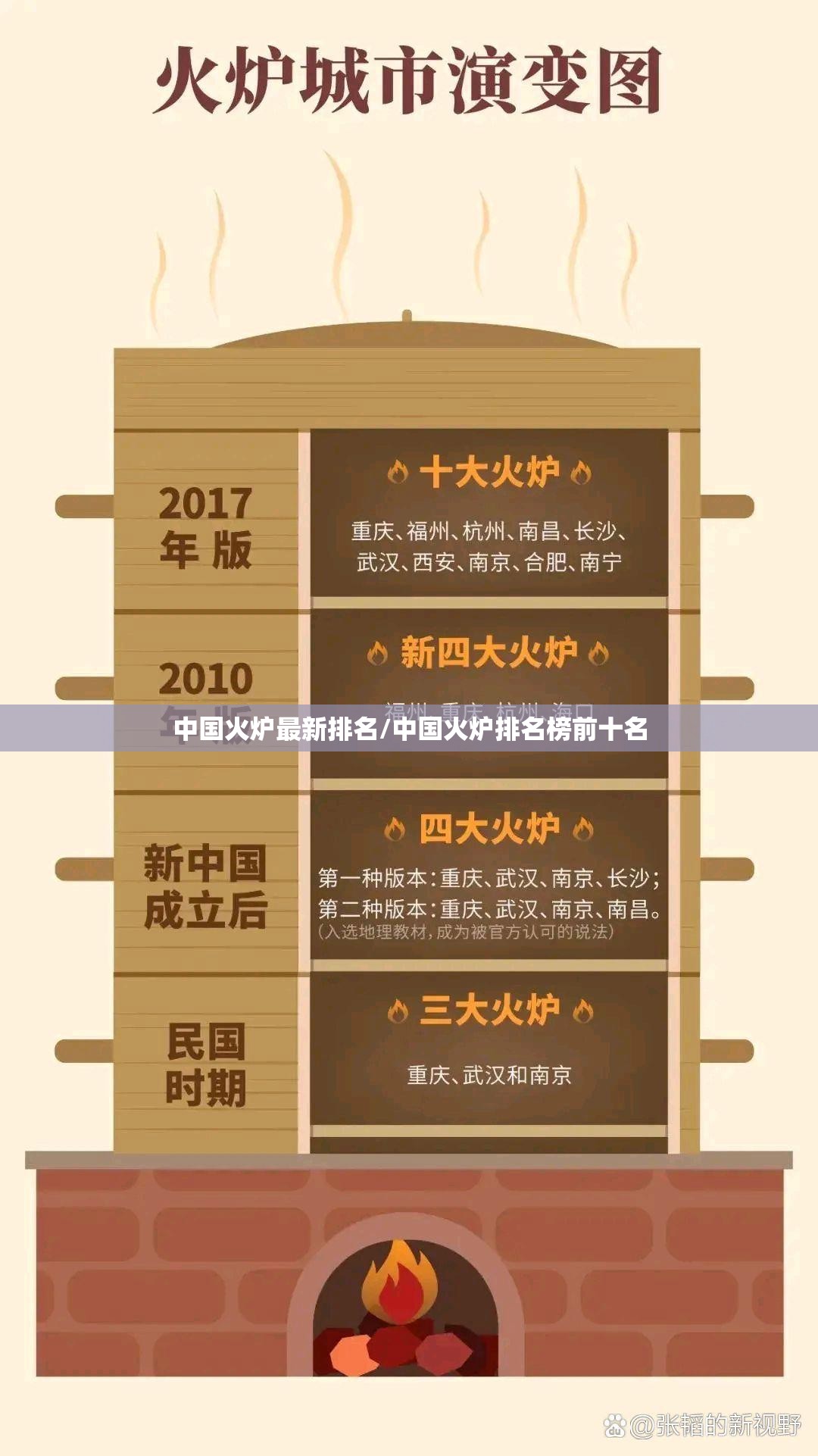 中国火炉最新排名/中国火炉排名榜前十名 中国火炉最新排名/中国火炉排名榜前十名