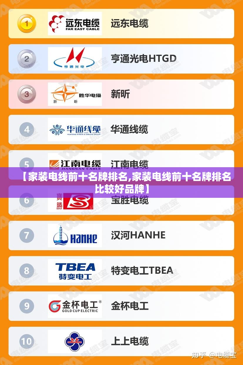 【家装电线前十名牌排名,家装电线前十名牌排名比较好品牌】 【家装电线前十名牌排名,家装电线前十名牌排名比较好品牌】