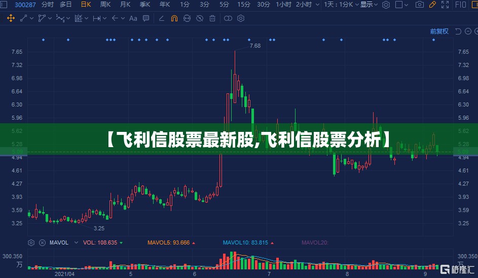 【飞利信股票最新股,飞利信股票分析】 【飞利信股票最新股,飞利信股票分析】