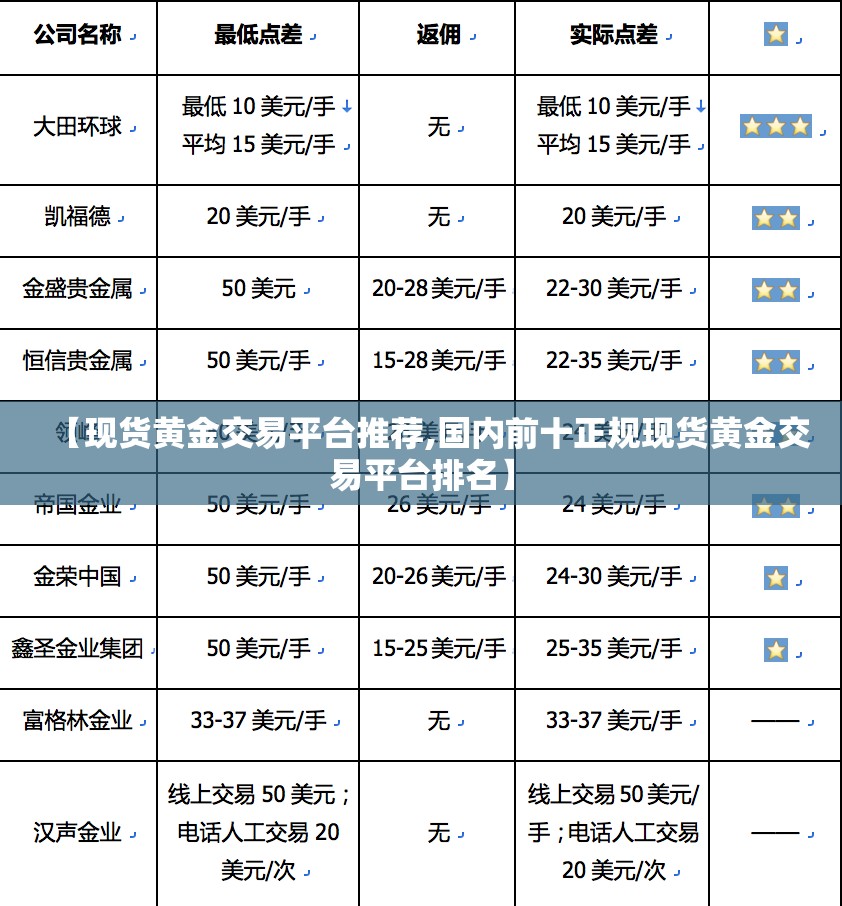 【现货黄金交易平台推荐,国内前十正规现货黄金交易平台排名】